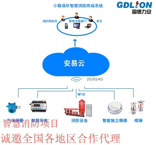 智慧消防安全第三方监管平台阜南消防物联网品牌推荐