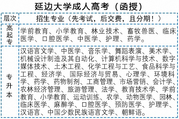 2020年延边大学成人高考招生简章【自考报名处】【正规】