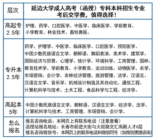【成人自考】2021年延边大学函授怎么报名【必看】
