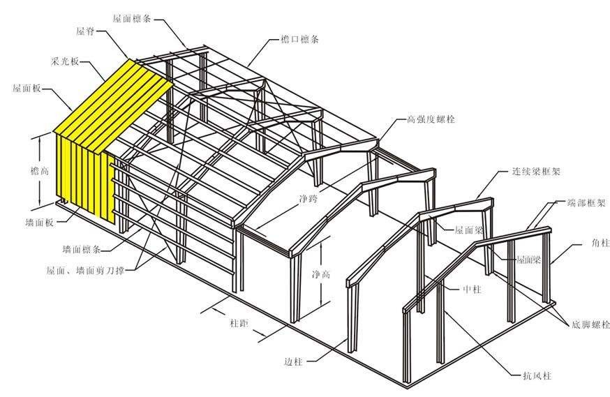 九台钢结构雨棚施工诚信合作