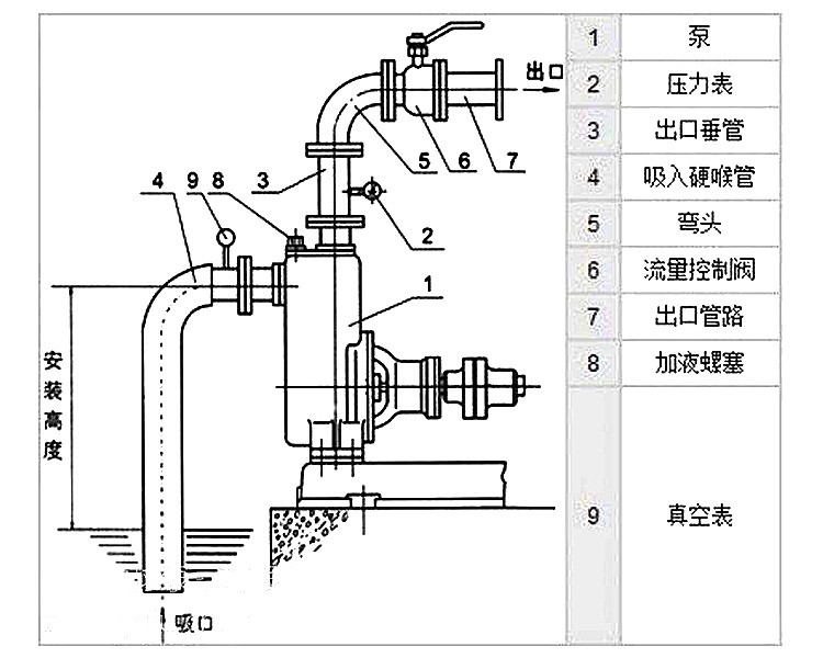 浮梁自吸式水泵博生牌自吸泵【报价】