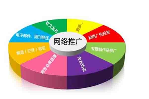 青岛黄岛网络品牌维护电话