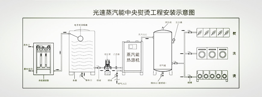 定海小型燃气蒸汽发生器多少钱购买