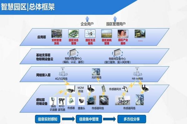 乌兰智能安防网关系统成熟可靠性高