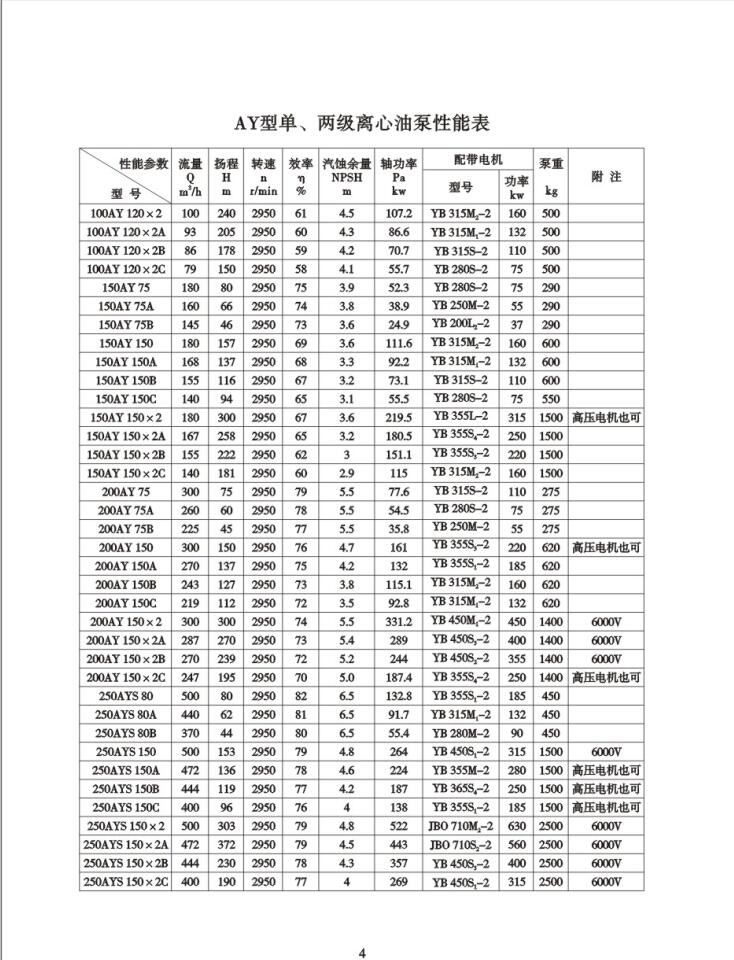 dy46-30*2多级油泵武夷山65ay100b单吸油泵防尘盘