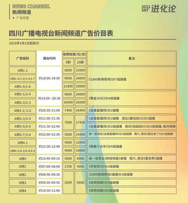 四川电视广告投放部广告优质套播价格-广告部2022已更新今日(观察)